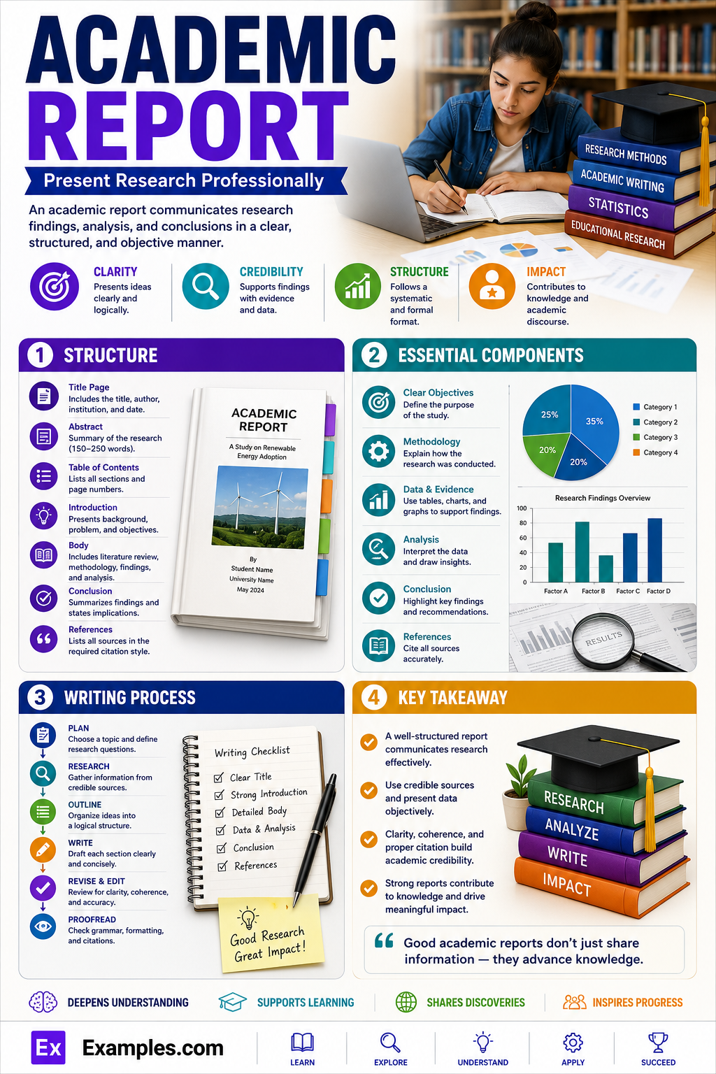 Academic-Report