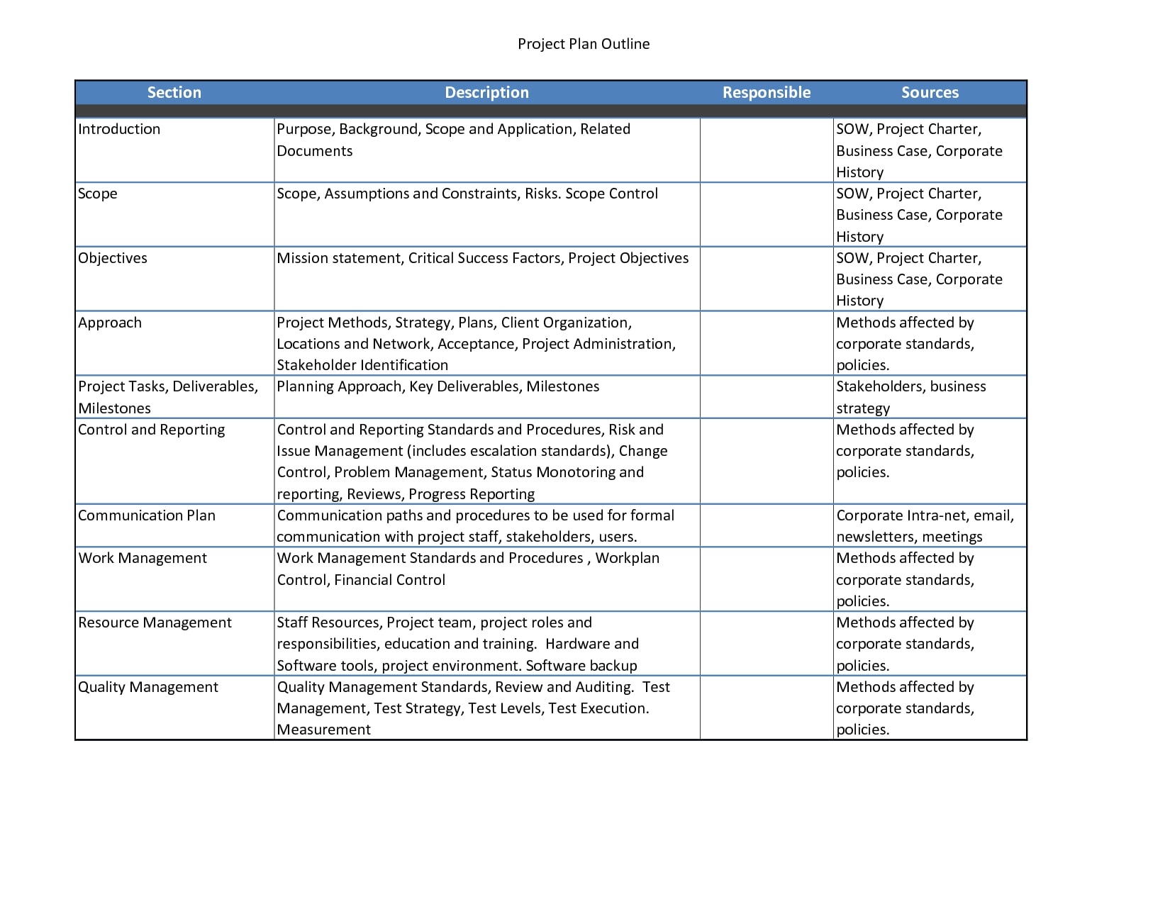 Basic Project Management Plan Example