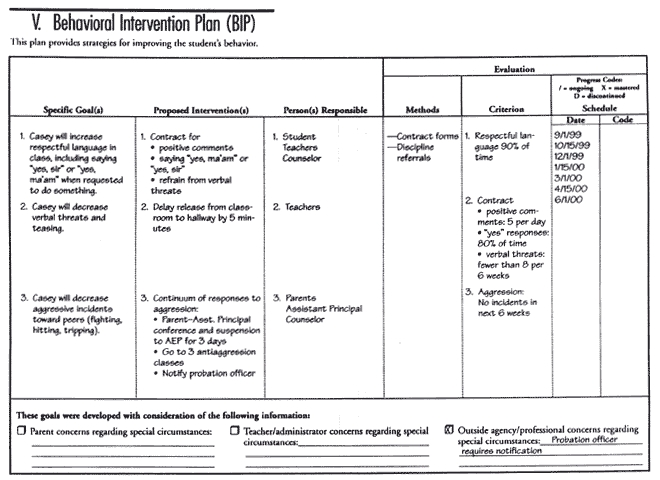 10+ Behaviour Management Plan Examples - PDF  Examples