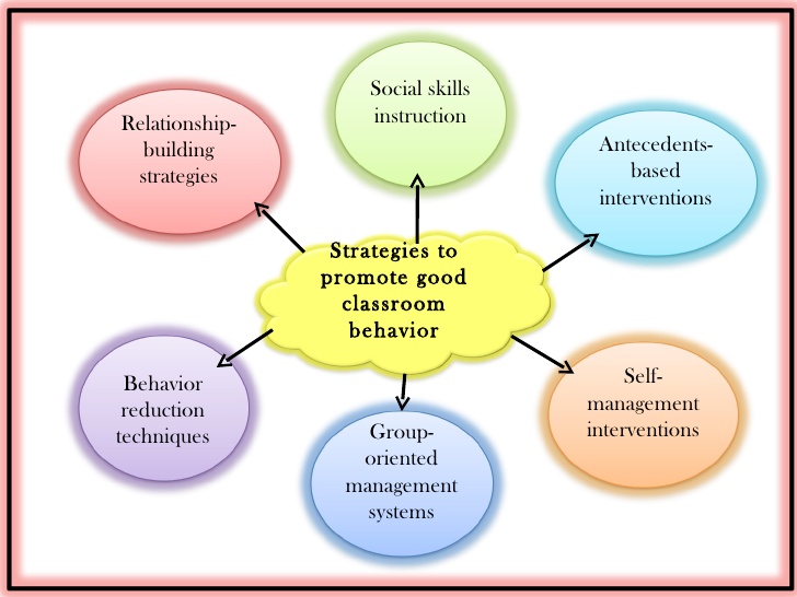 behavior management strategy 1
