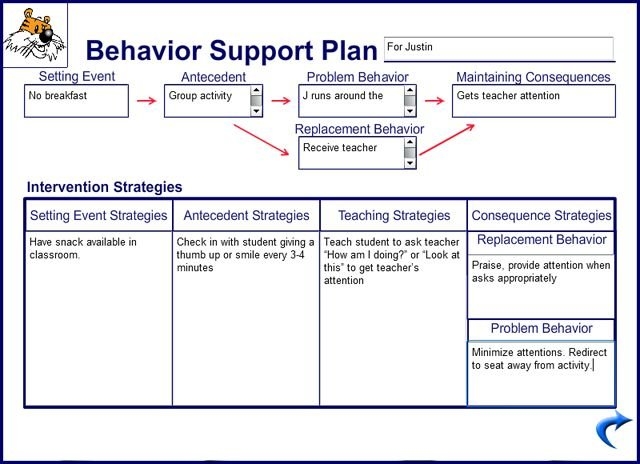 Behavior Management Plan 10 Examples Format Pdf 7413