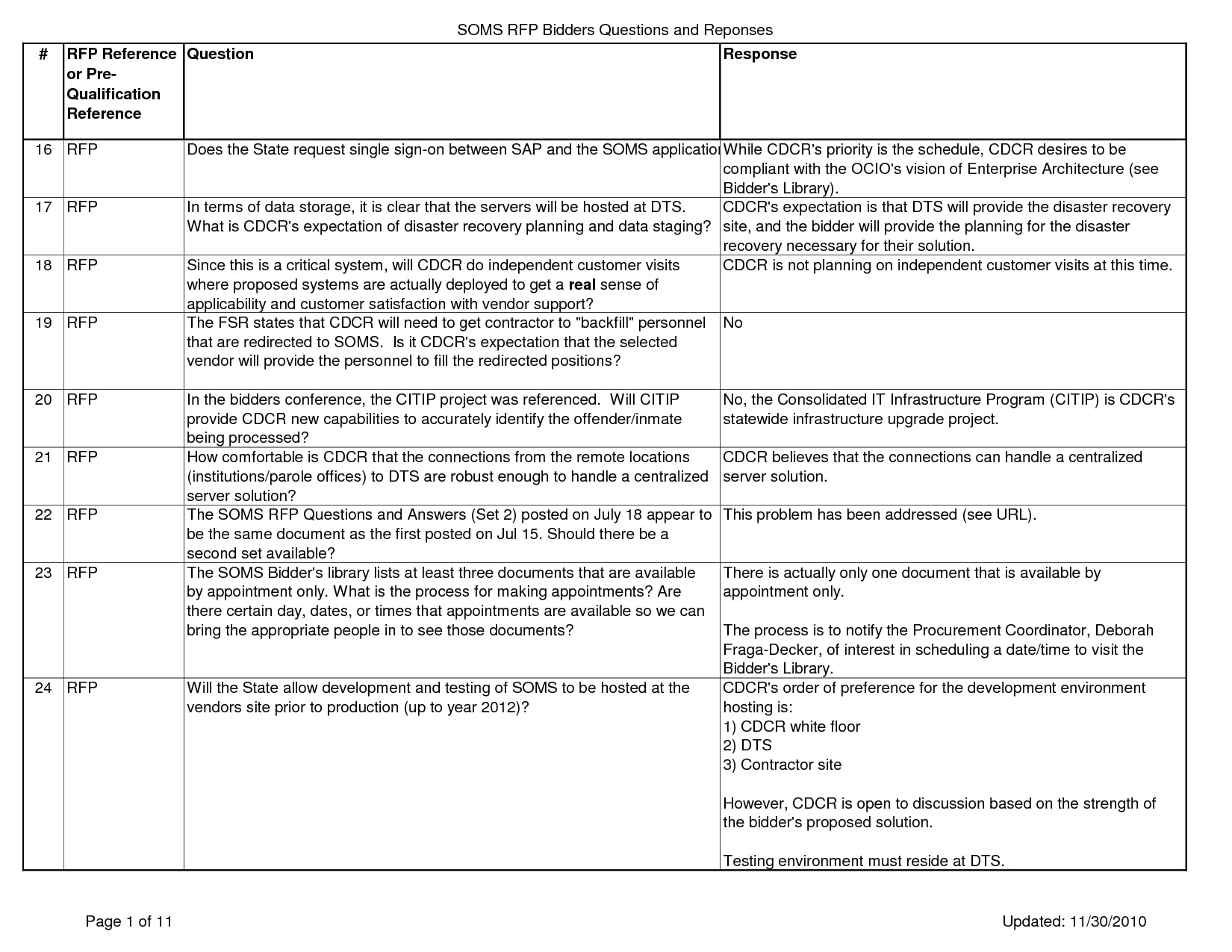 bidders business requirements document example