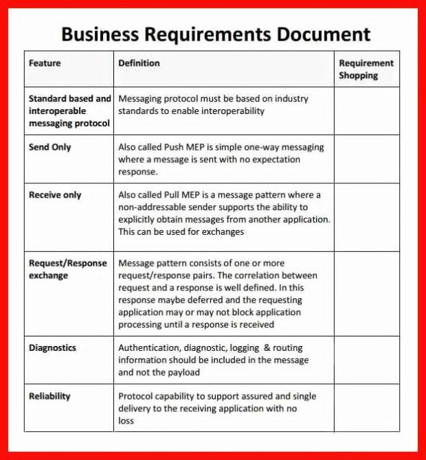 business requirements document checklist example