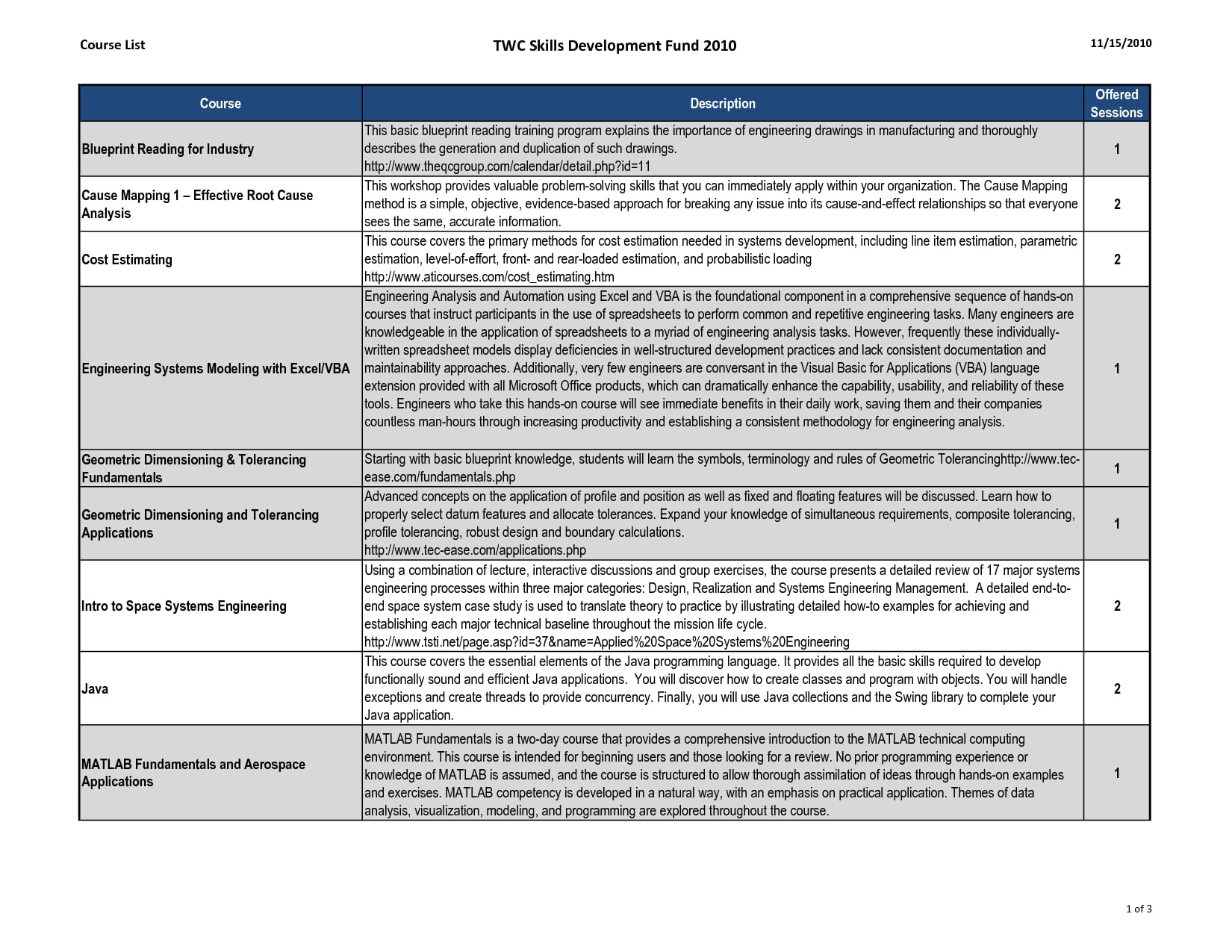 Business Requirements Document Skills Development Example