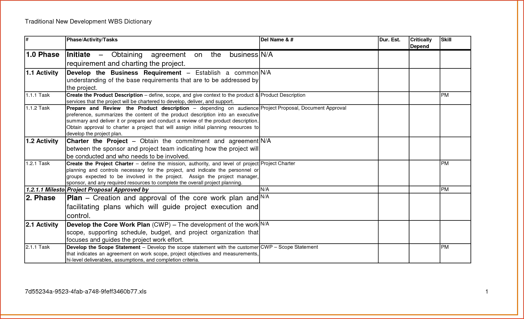 business requirements document timeline example