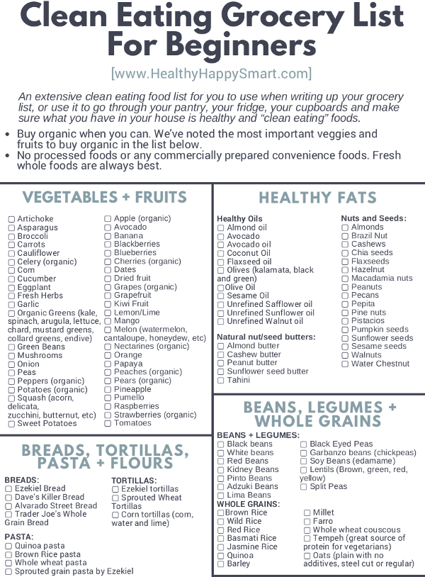 Clean Eating Grocery List for Beginners Example