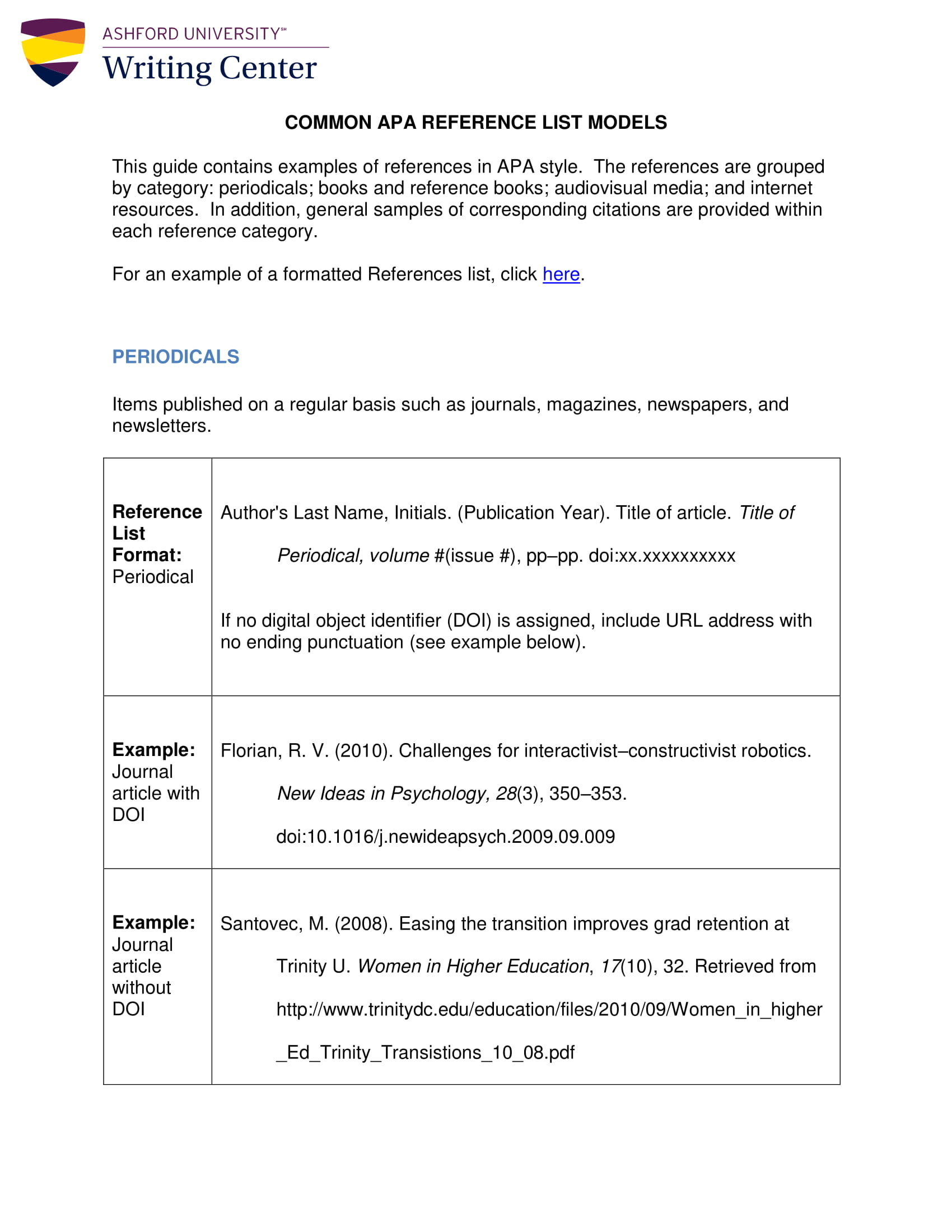 Common APA Reference List Model Example