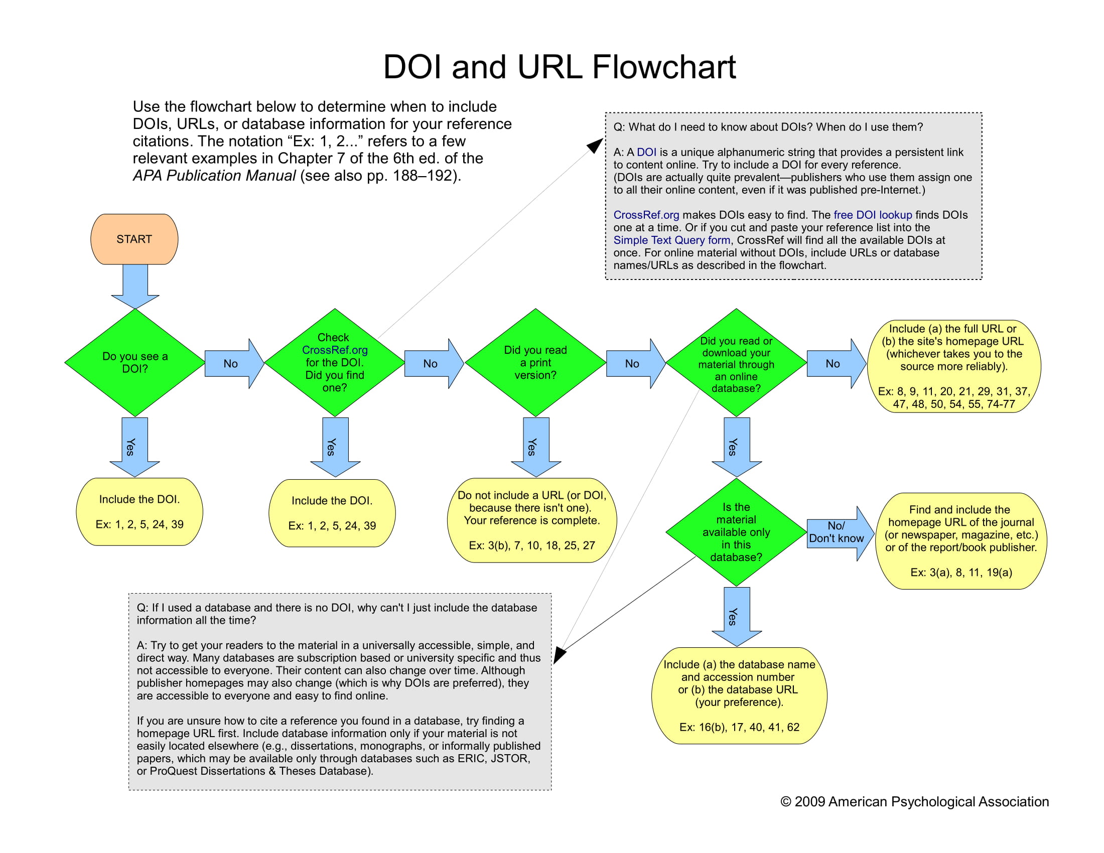 database information reference flow chart example
