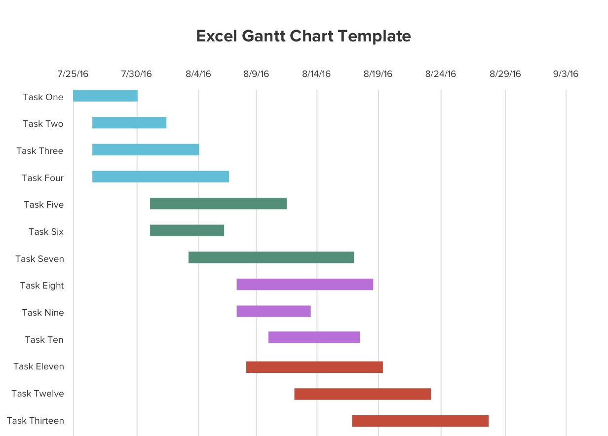 excel gantt chart template example