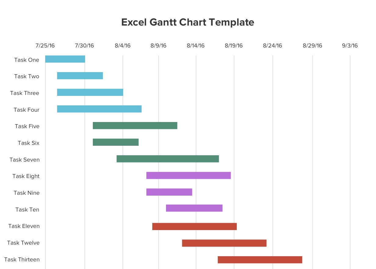 Gantt Chart Examples 7 Templates In PDF Examples Gantt Chart Examples 7 Templates In PDF Examples