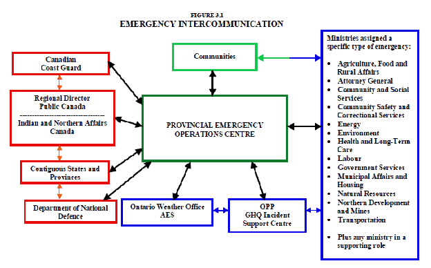 Emergency Management Plan 7 Examples Format Pdf