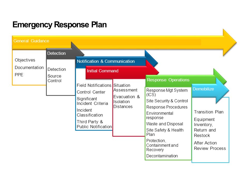 Emergency Plan Template For Facility