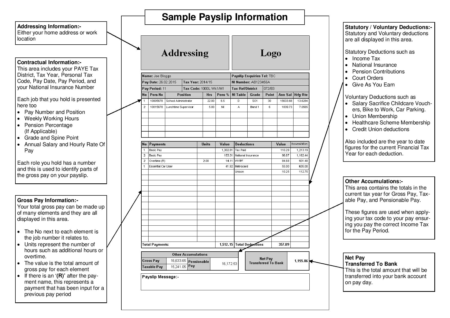 payslip information example