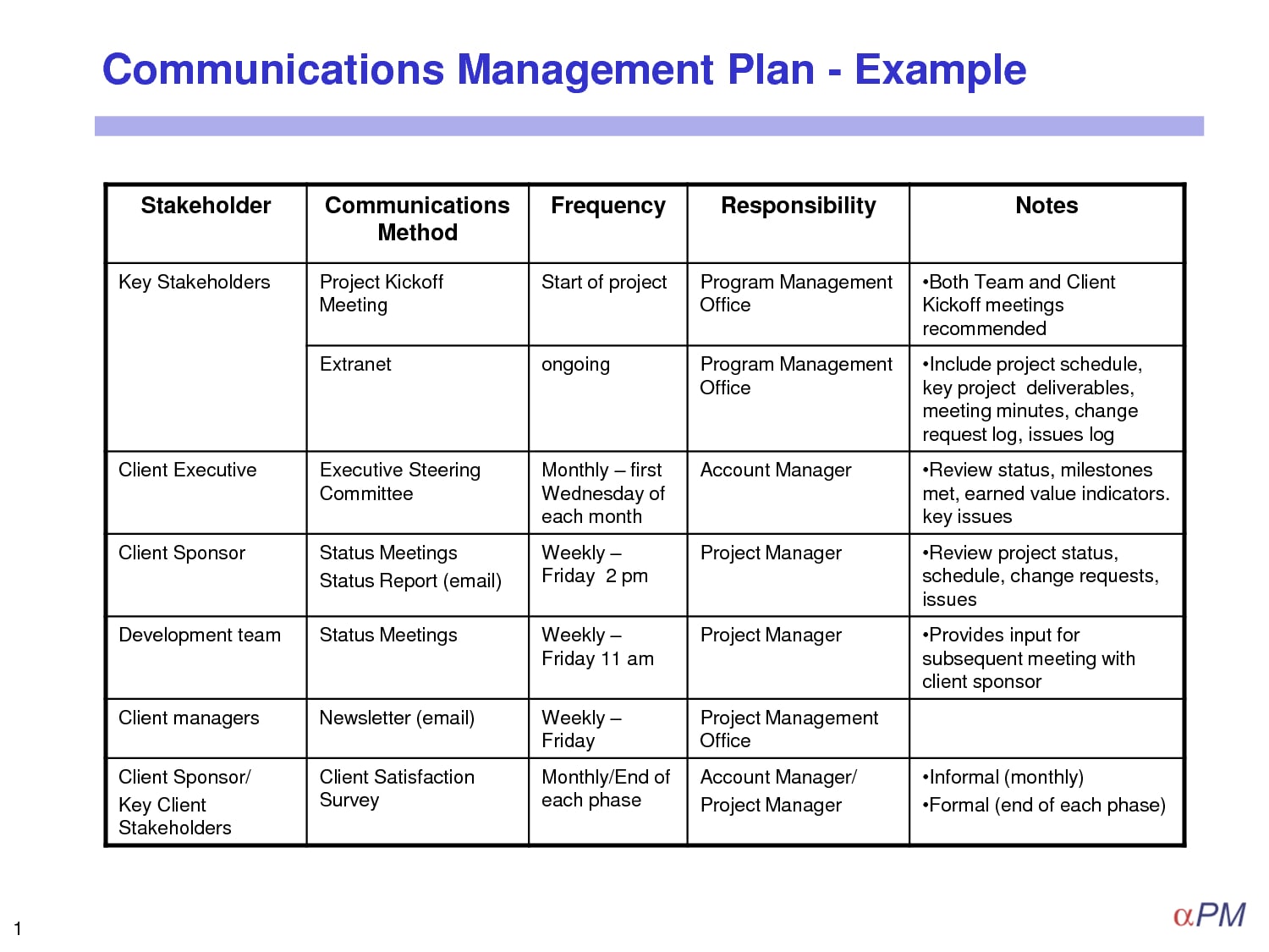 Project Management Communication Plan Example