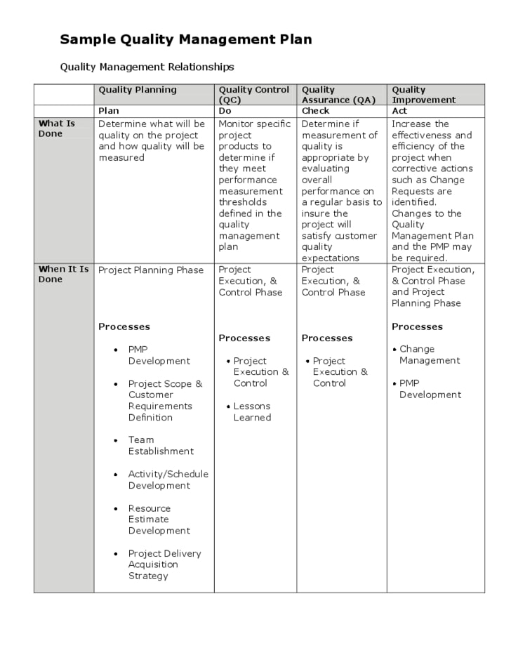 QC QA Quality Management Plan Example