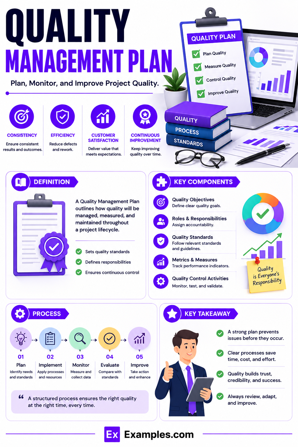 27+ Quality Management Plan Examples to Download