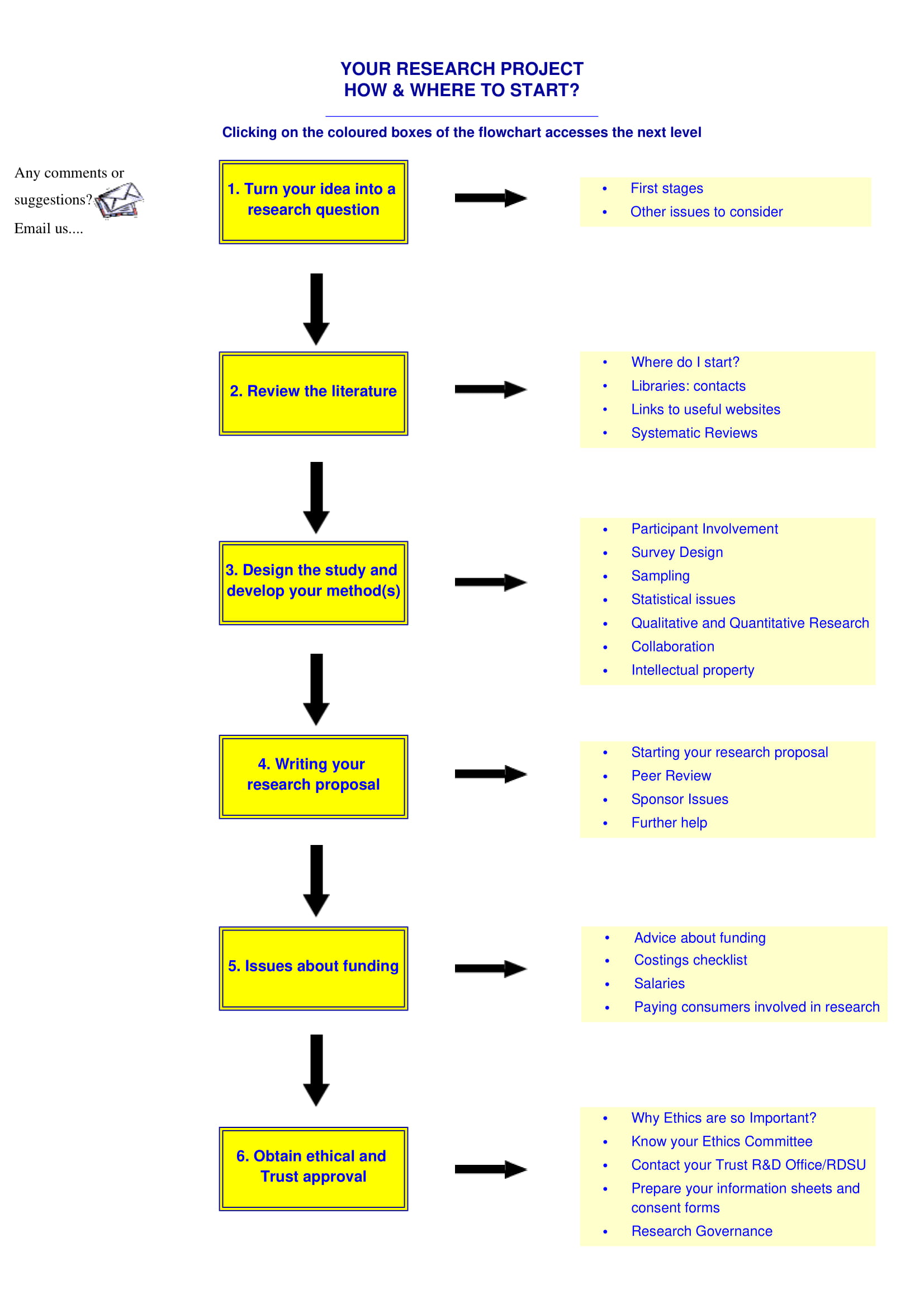 Research Flowchart Example Design Talk