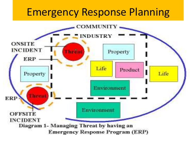 presentation emergency response plan