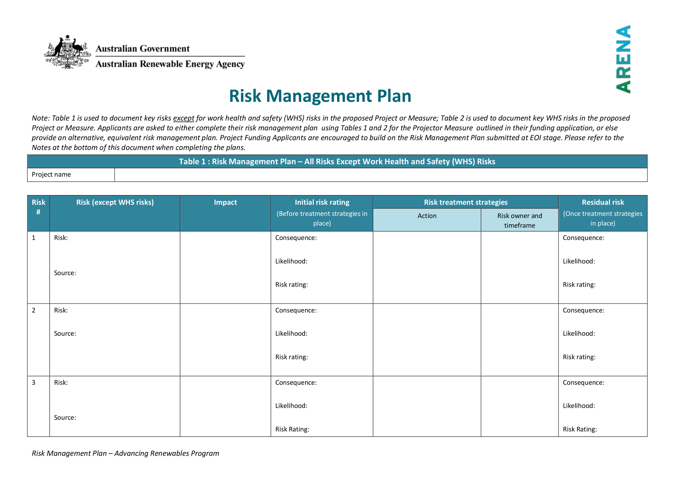 research project risk management plan