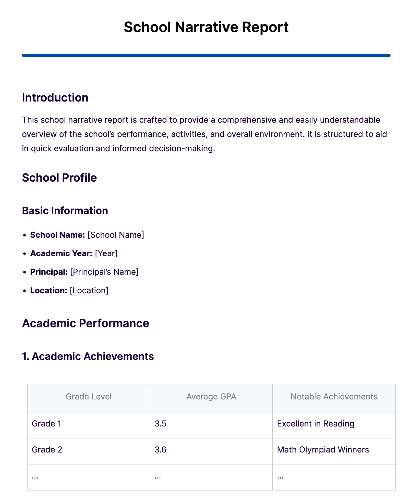 Narrative Report - 25+ Examples, Format, Pdf | Examples