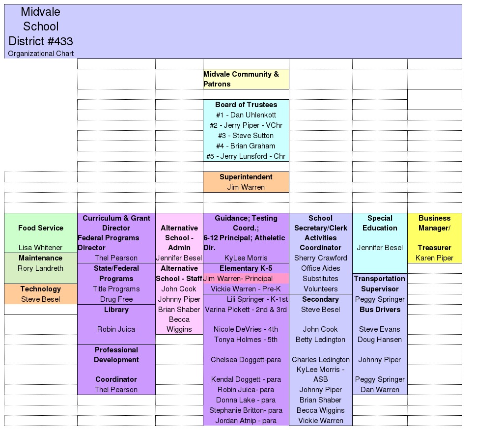 School Organizational Chart Examples