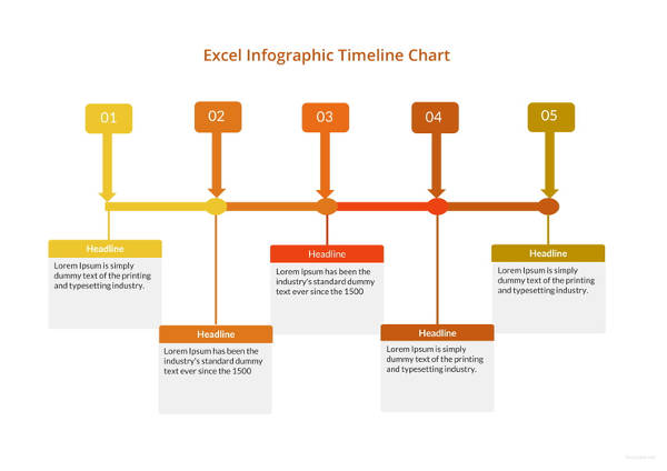 timeline infographic chart example