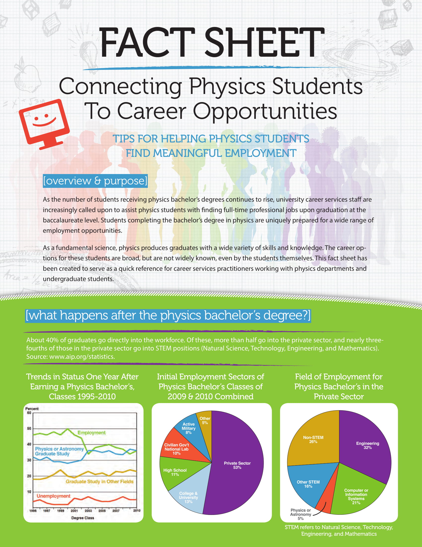 Fact Sheets Template