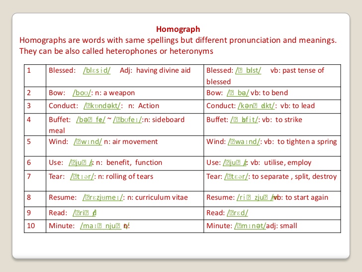 9+ Homograph Examples - PDF | Examples