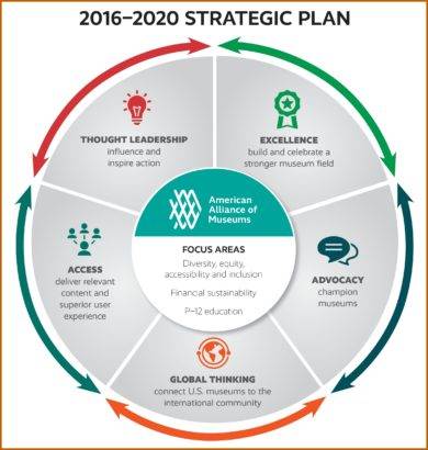 2016–2020 strategic action plan example
