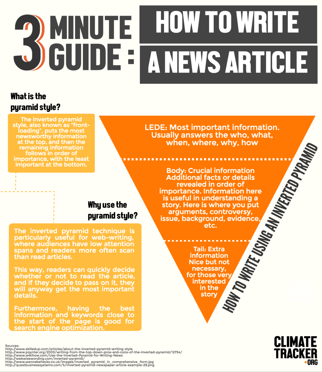 3 minute guide how to write a news article
