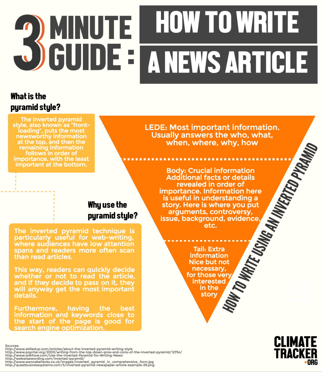 how to write good journal articles