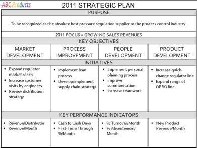 ABC Products 2011 Strategic Plan