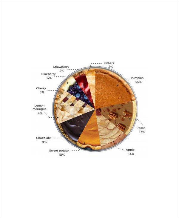 adorable real pie chart4