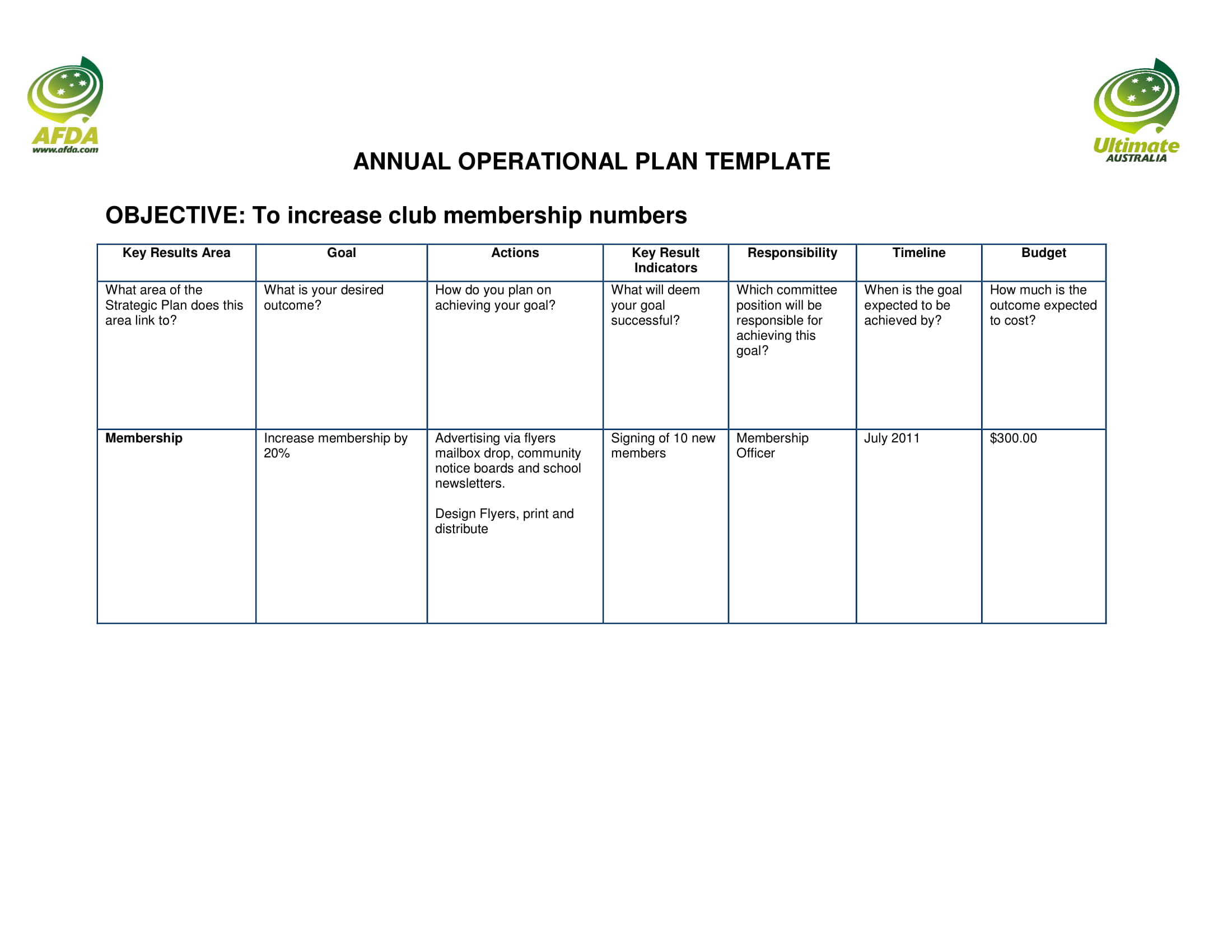 sample operational plan in business plan pdf