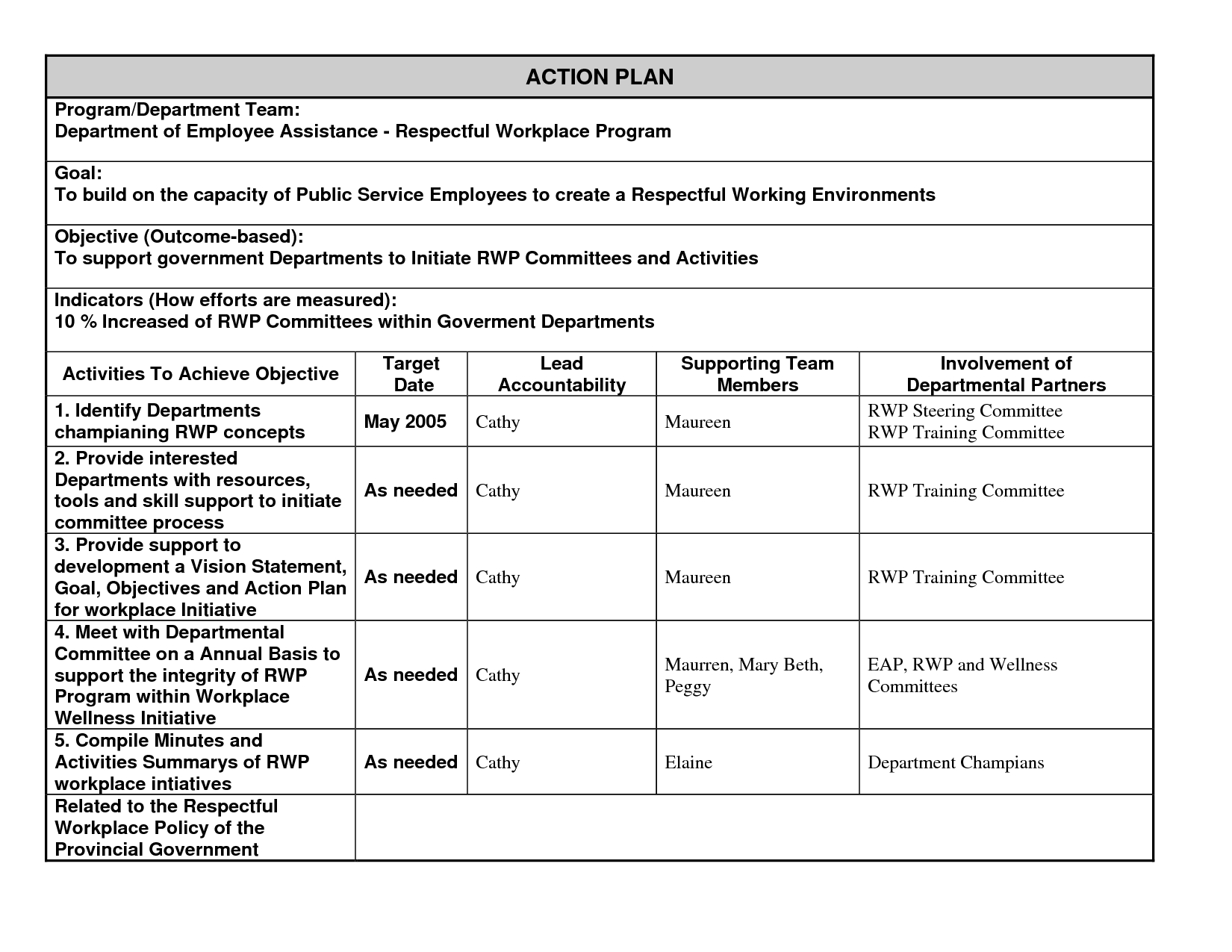 basic employee action plan example