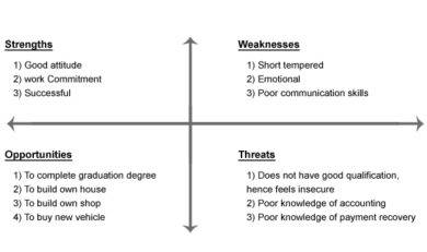 Basic Human Resource SWOT Analysis Example