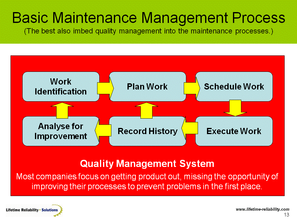 basic maintenance management process