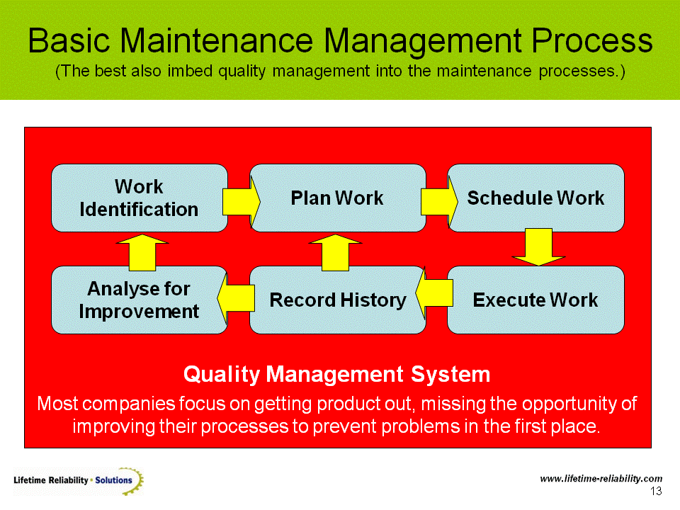 strategic planning maintenance department