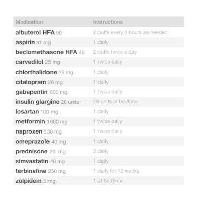 basic medication list example
