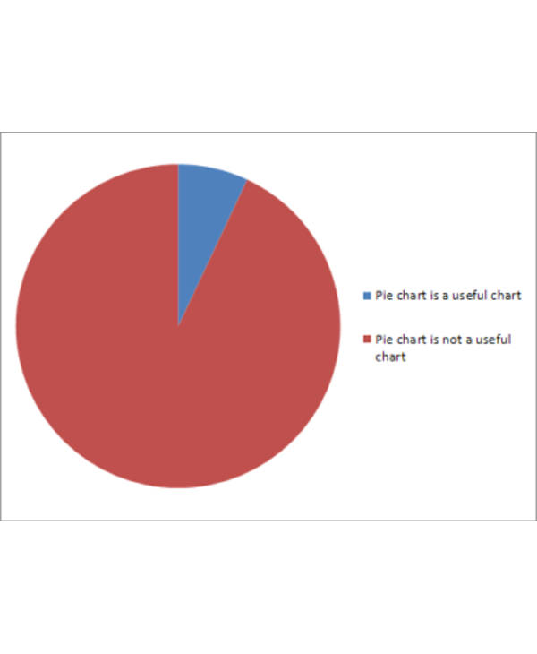 basic two sliced pie chart