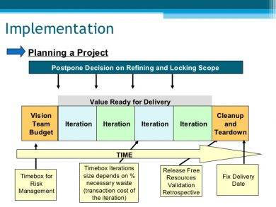 business action plan diagram1