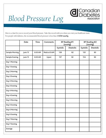 canadian diabetes association blood pressure log