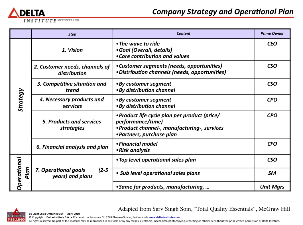 operational setup for business plan