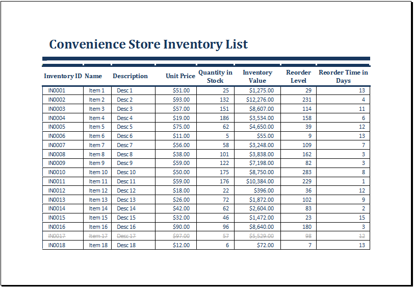 Convenience Store Inventory List