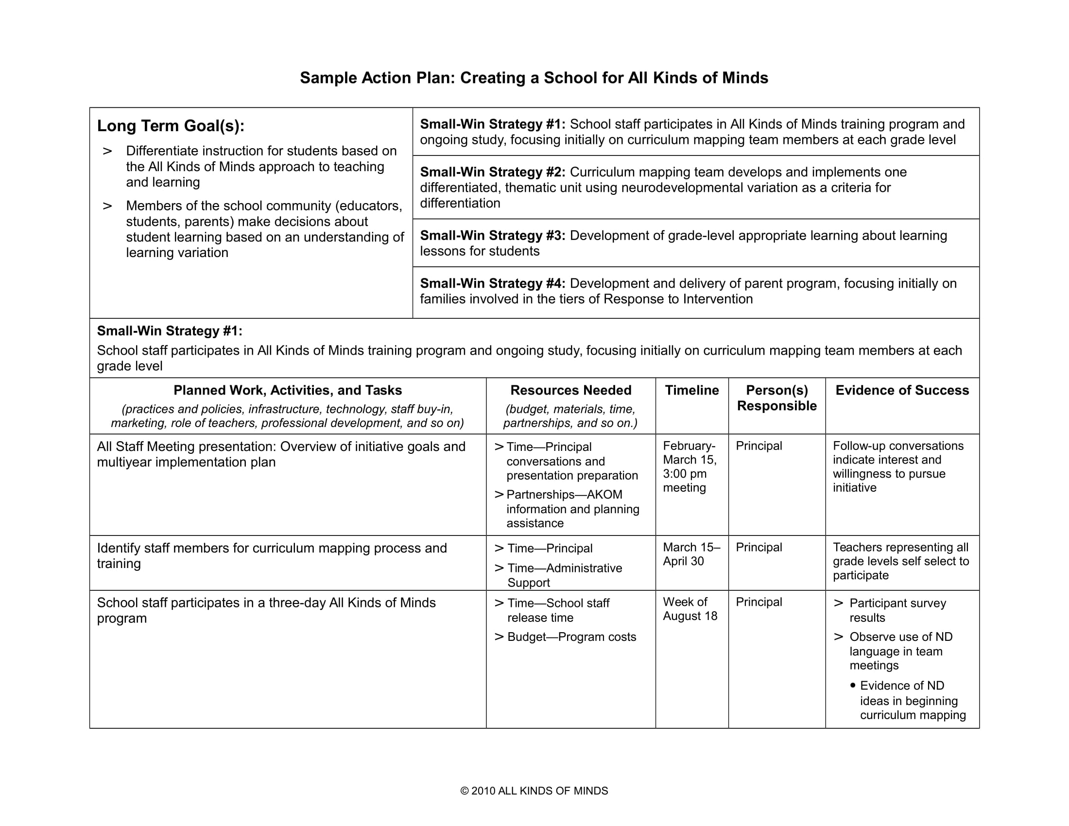 32-action-plan-examples-ms-word-pages-google-docs-pdf-examples