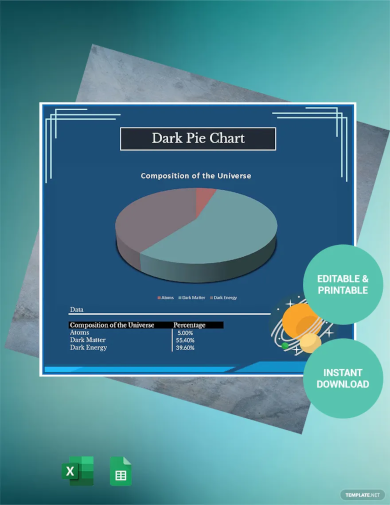 Pie Chart - 15+ Examples, Format, Pdf | Examples