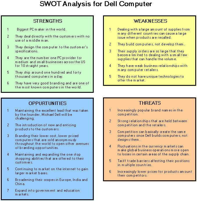 dell manager swot analysis example