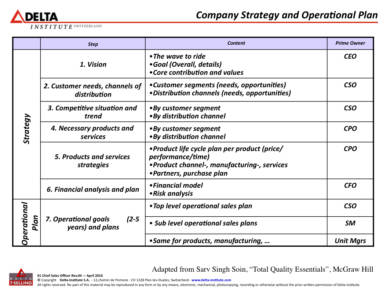 operational plan of a business example