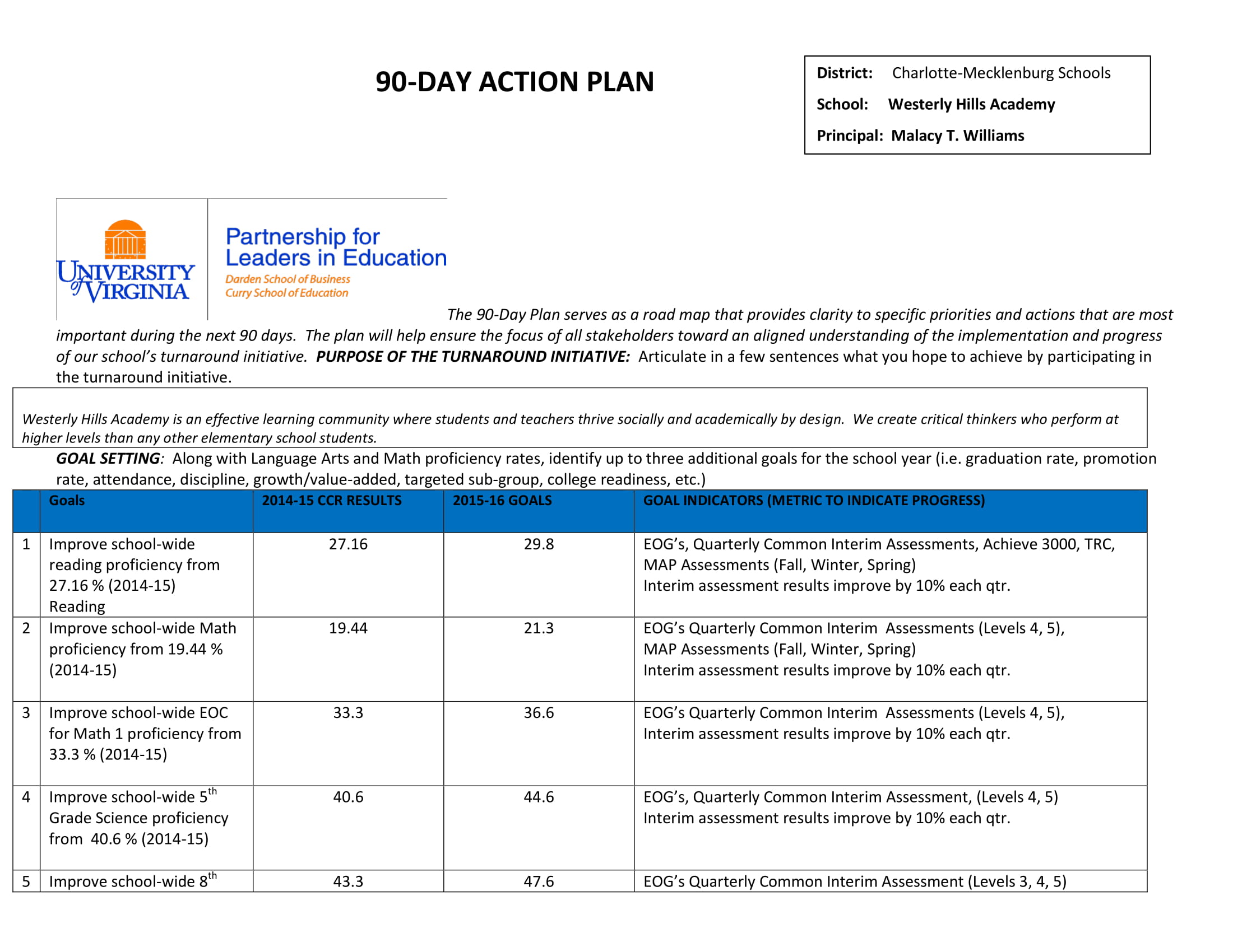 90 Day Action Plan 11 Examples Format Pdf Examples