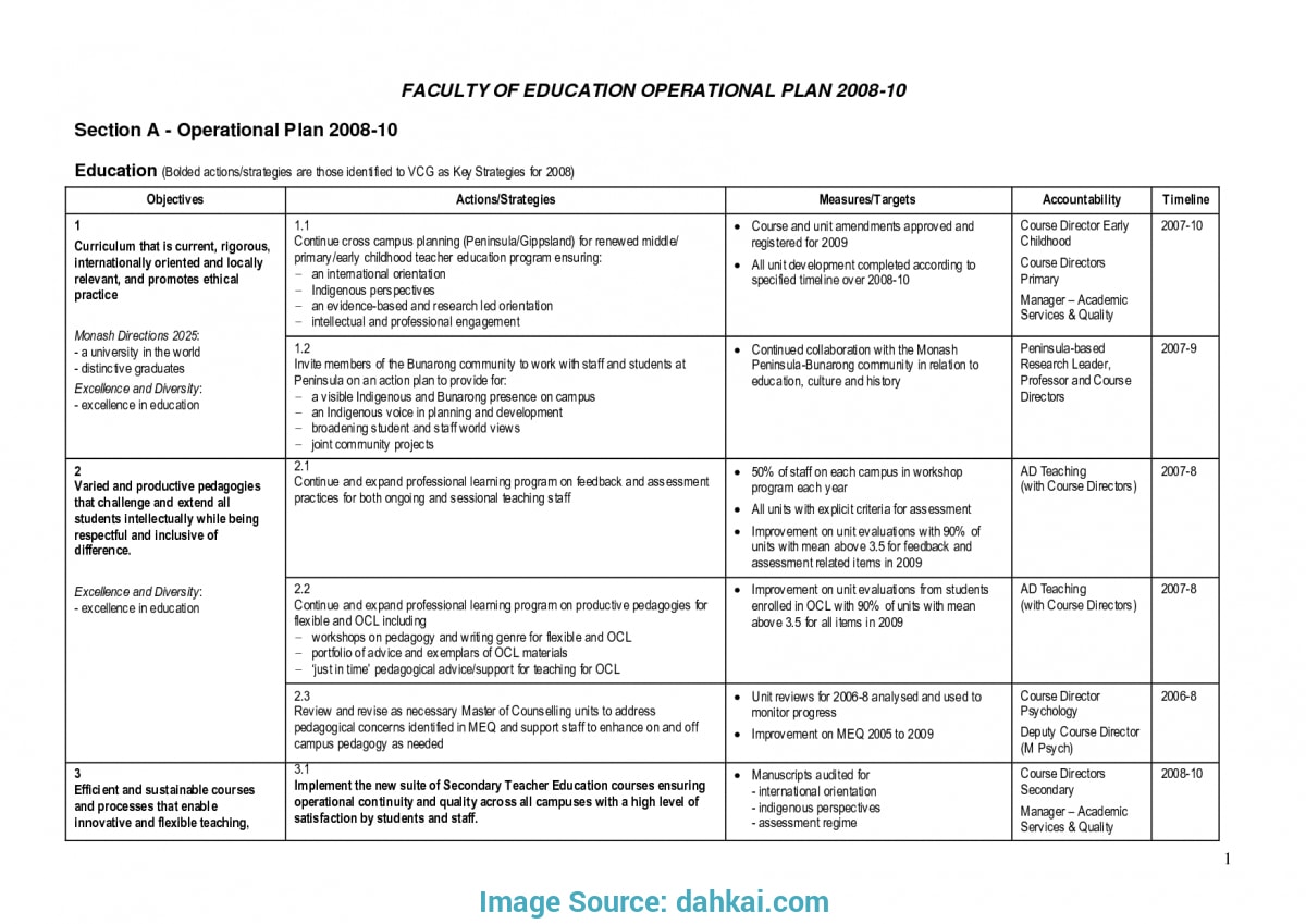 Educational Operational Plan Example